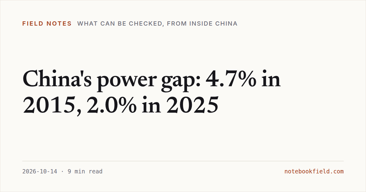 Card for “China's power gap: 4.7% in 2015, 2.0% in 2025”