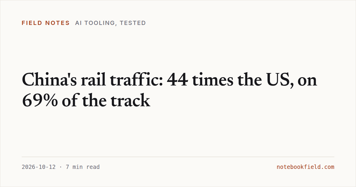 Card for “China's rail traffic: 44 times the US, on 69% of the track”