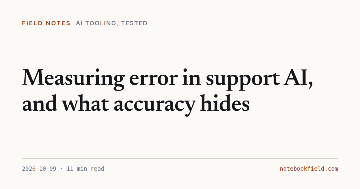 Card for “Measuring error in support AI, and what accuracy hides”