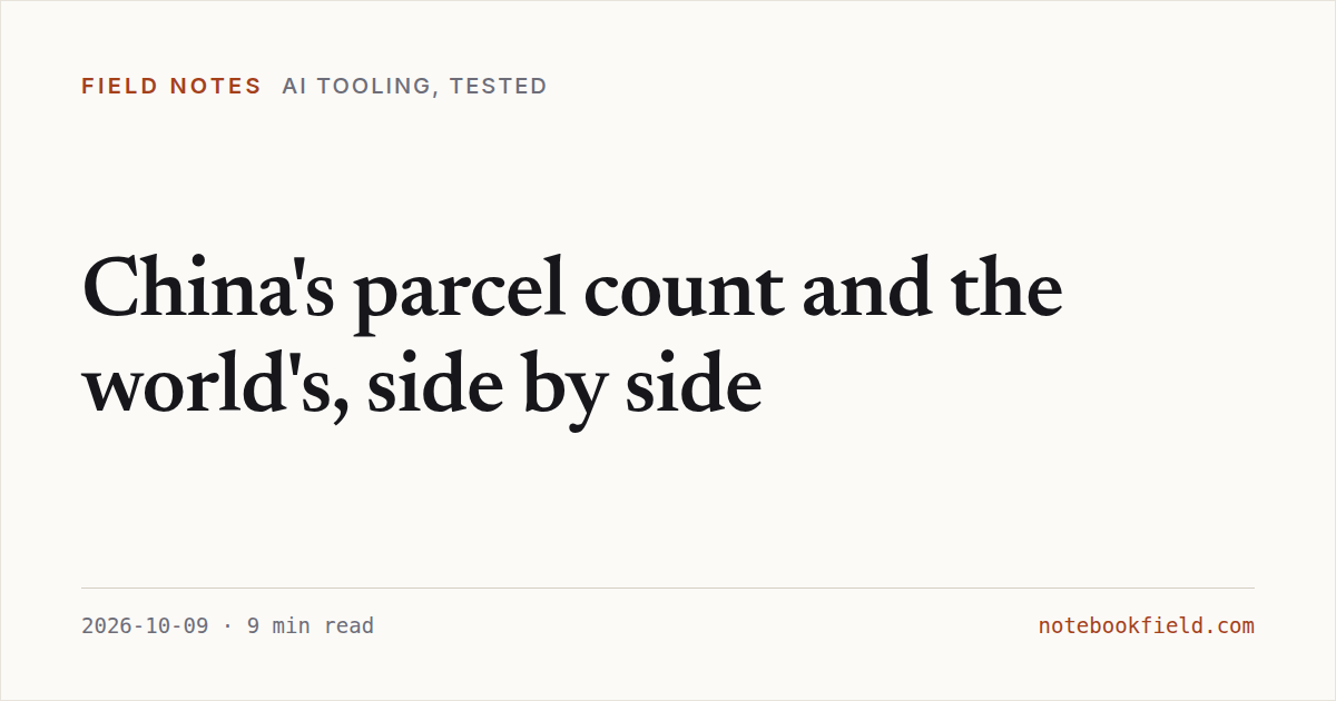 Card for “China's parcel count and the world's, side by side”